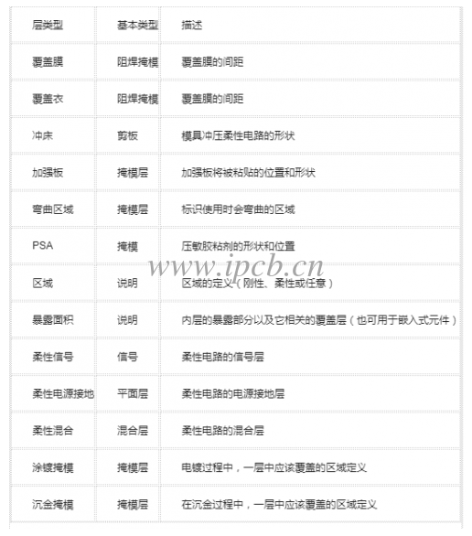 如表1所示,里面含有的数值子集 如表1所示,里面含有的数值子集