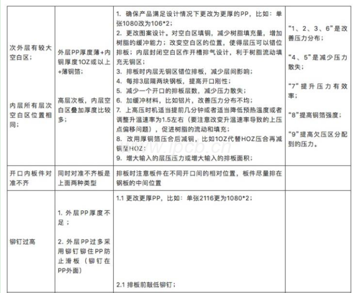 具体改妥善处理理办法 具体改妥善处理理办法