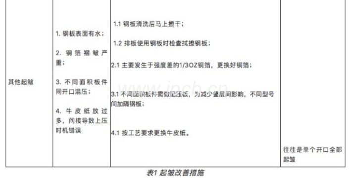 具体改妥善处理理办法 具体改妥善处理理办法
