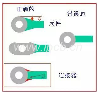 引线比插件焊盘小的话需求加泪滴 引线比插件焊盘小的话需求加泪滴