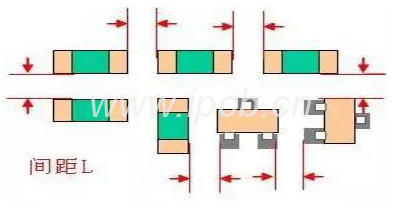 注意贴片之间的间距 注意贴片之间的间距