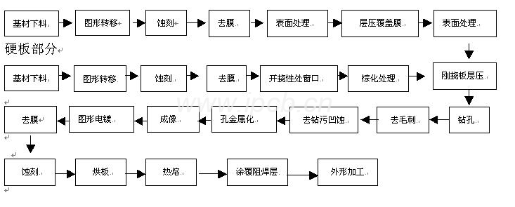 多层软硬接合线路板生产流程 多层软硬接合线路板生产流程