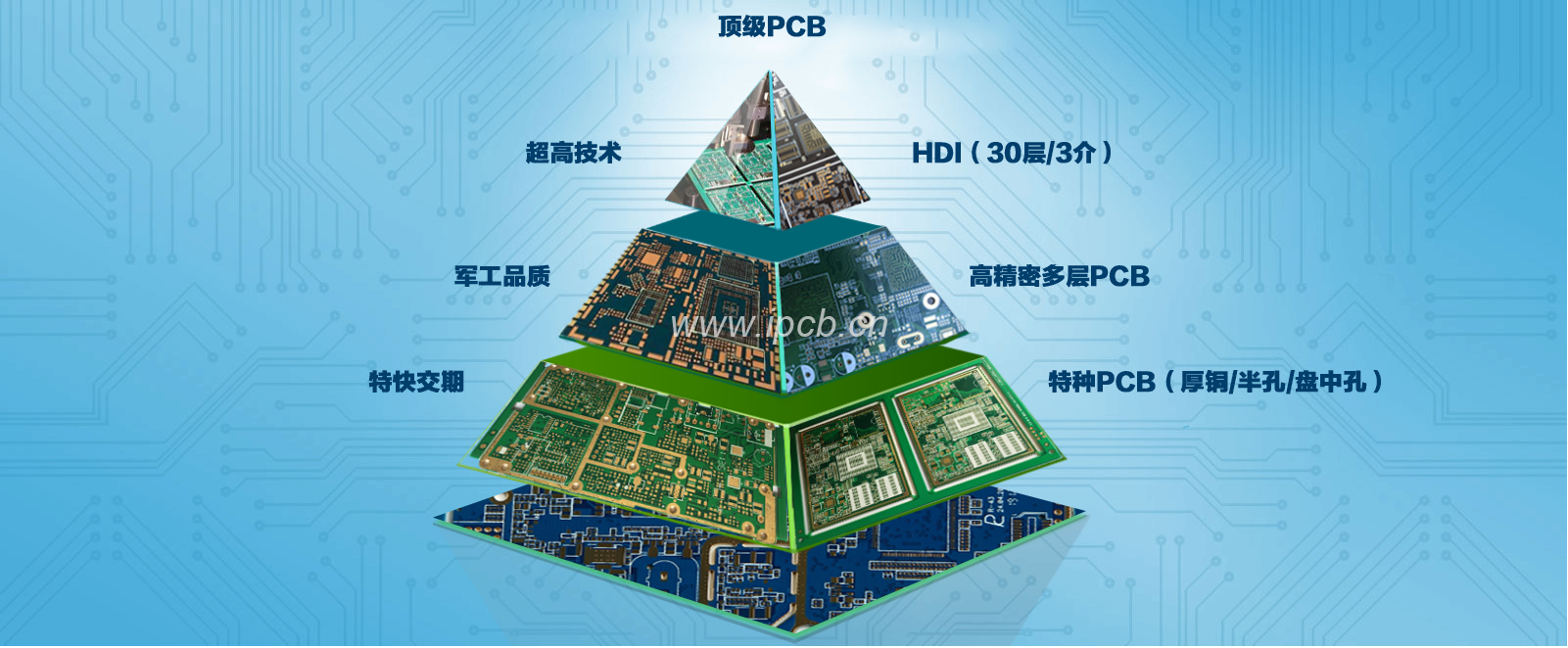 高端PCB生产厂家 高端PCB生产厂家