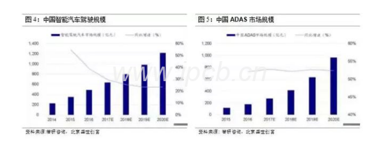 汽车类PCB电路板 汽车类PCB电路板