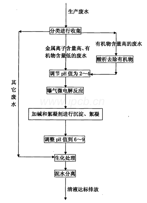 PCB电路板生产处理废水的流程 PCB电路板生产处理废水的流程