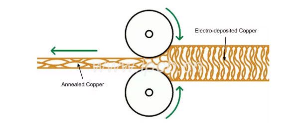 轧制韧化过程插图 轧制韧化过程插图