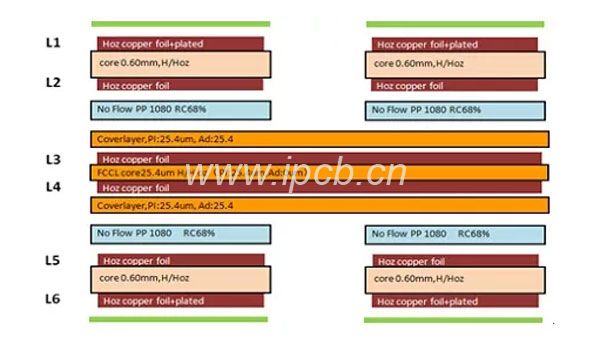 六层单张挠性板软硬结合板的压合叠构设计 六层单张挠性板软硬结合板的压合叠构设计