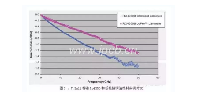 损耗实测 损耗实测