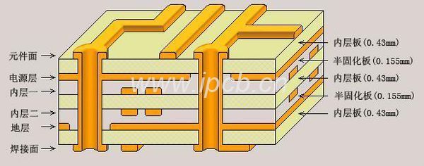 多层线路板制作工艺流程 多层线路板制作工艺流程