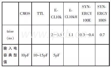 高速逻辑电路上升时间典型值 高速逻辑电路上升时间典型值