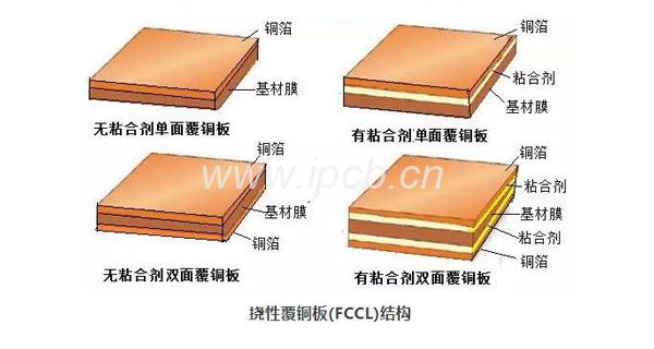 柔性覆铜板 柔性覆铜板