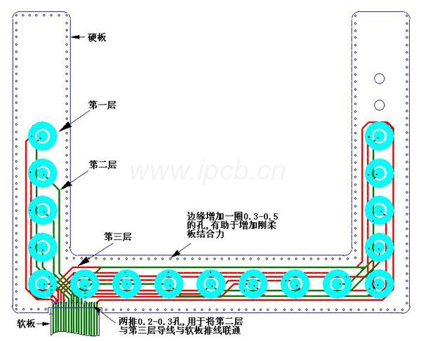 软硬结合板层压 软硬结合板层压