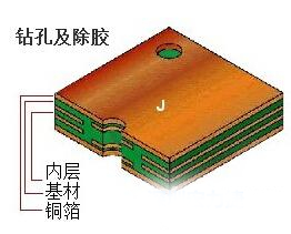PCB电路板钻孔 PCB电路板钻孔