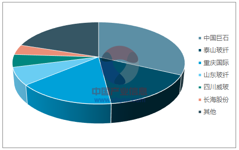 我国玻纤产能散布 我国玻纤产能散布