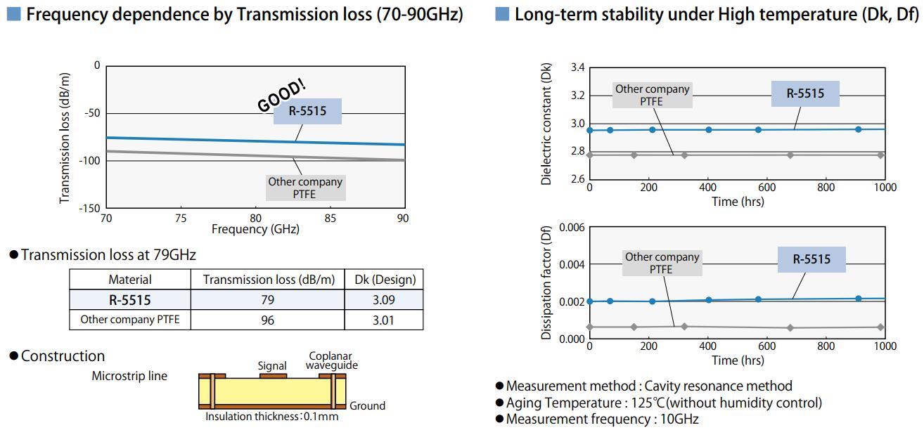 R5515manbetx体验厅
材料传输损耗 R5515manbetx体验厅
材料传输损耗