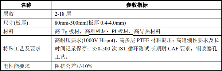 飞机电源控制和航空安全设施性能指标 飞机电源控制和航空安全设施性能指标