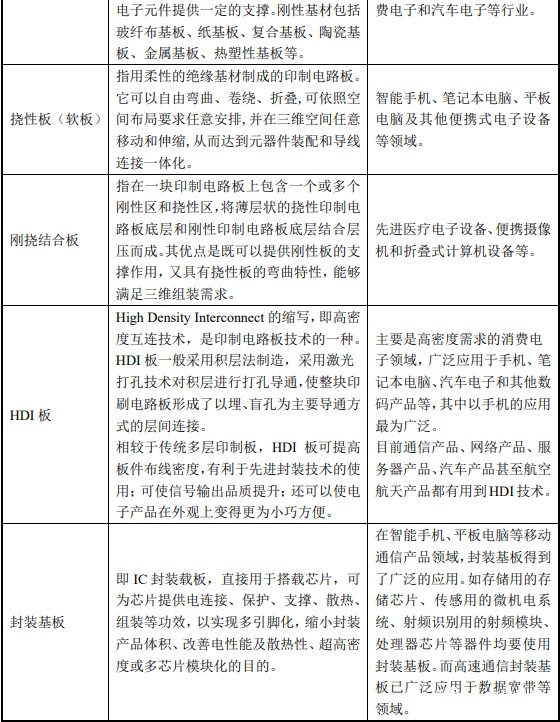 按照产品结构分类 按照产品结构分类