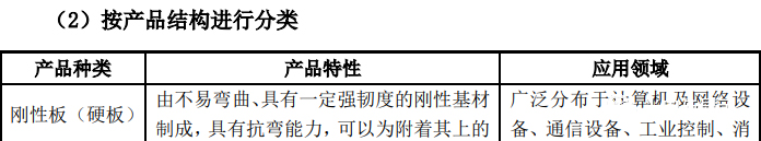 按照产品结构分类 按照产品结构分类
