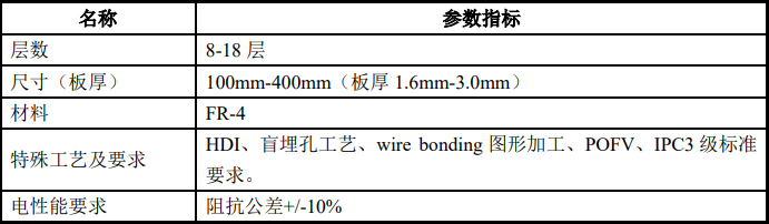 医疗电路板产品主要性能指标 医疗电路板产品主要性能指标