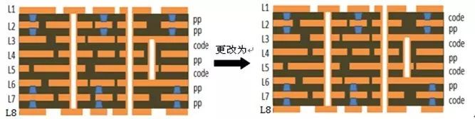 层压结构更改为芯板结构压合示意图 层压结构更改为芯板结构压合示意图