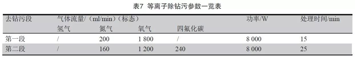 等离子除钻污一览表 等离子除钻污一览表