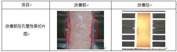 除胶改善前后孔壁效果图对比 除胶改善前后孔壁效果图对比