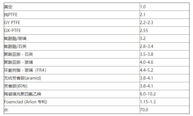 介电常数 介电常数
