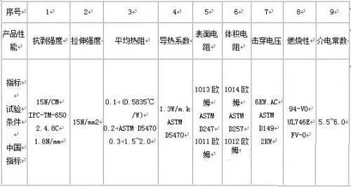 印制电路用覆铜箔层压板 印制电路用覆铜箔层压板