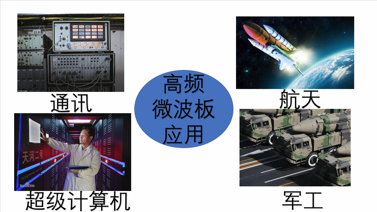 高频微波板应用范围示意图 高频微波板应用范围示意图