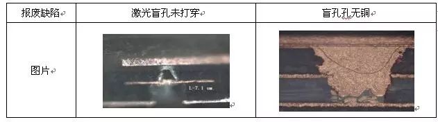 盲孔叠孔异常切片图 盲孔叠孔异常切片图