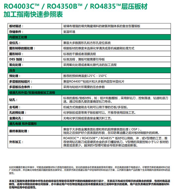 RO4003C™ / RO4350B™ / RO4835™层压板材 RO4003C™ / RO4350B™ / RO4835™层压板材