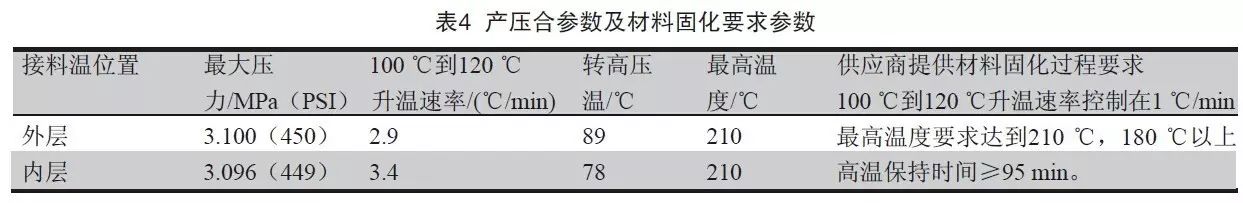 产压合过程中产品及材料固化要求参数 产压合过程中产品及材料固化要求参数