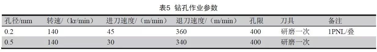 转孔作业参数 转孔作业参数