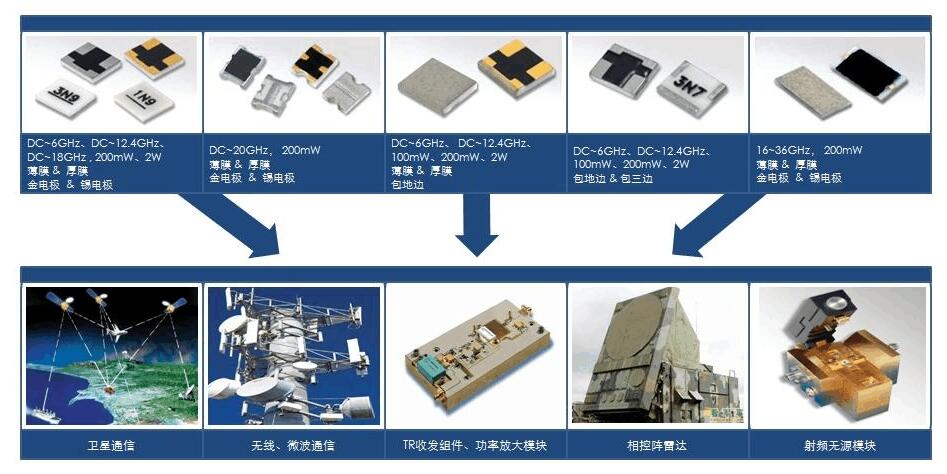 高频微波板应用领域 高频微波板应用领域