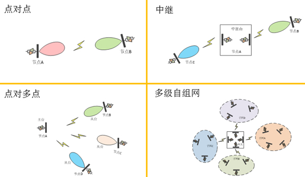 应用场景示意 应用场景示意