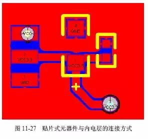 图11-27 贴片式元器件与内电层的连接方式 图11-27 贴片式元器件与内电层的连接方式