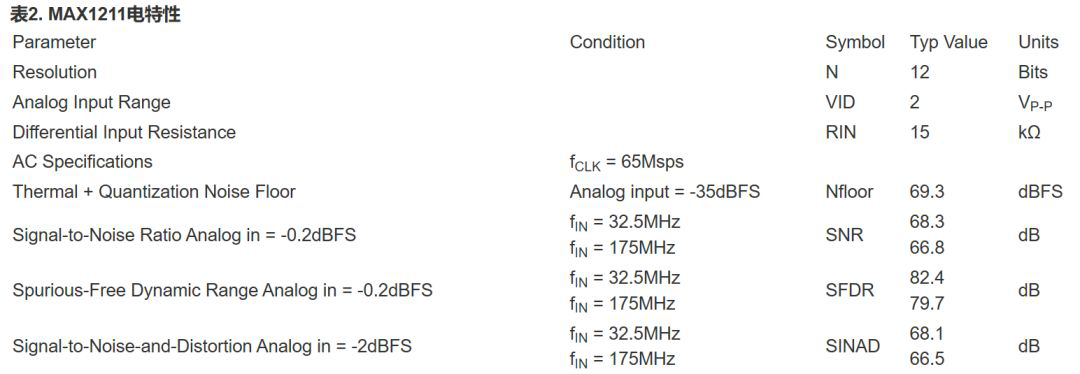 MAX1211允许一次下变频结构 MAX1211允许一次下变频结构