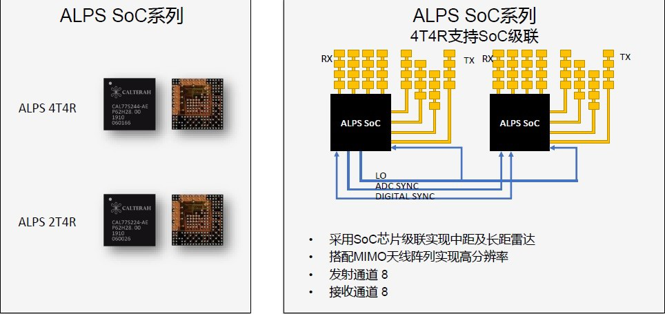 Alps达到ASIL-B的功能安全等级 Alps达到ASIL-B的功能安全等级