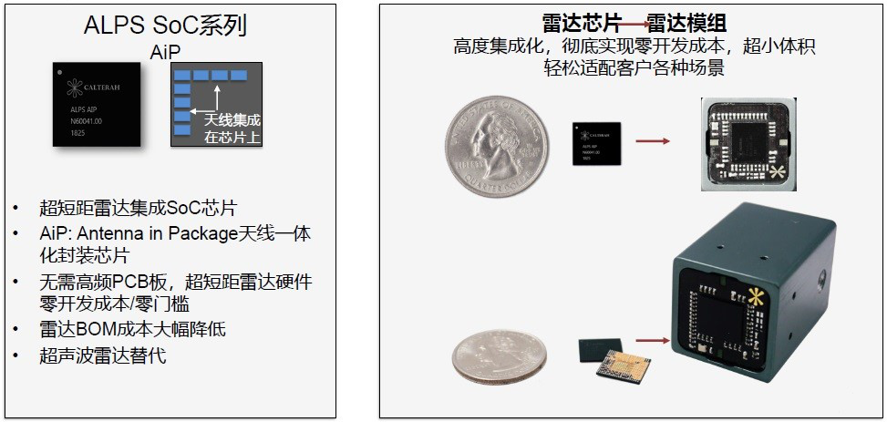 接收天线單元集成到芯片封装层的Alps AiP 接收天线單元集成到芯片封装层的Alps AiP