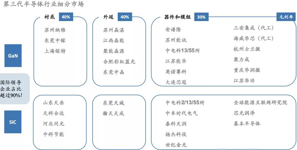 第三代半导体 第三代半导体