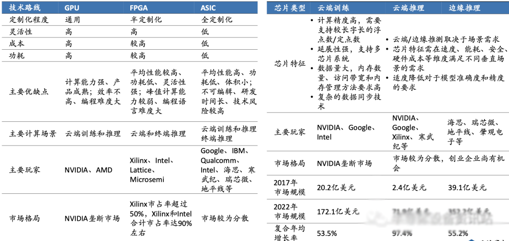 AI芯片行业 AI芯片行业