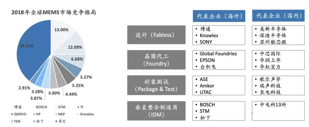 MEMS芯片 MEMS芯片
