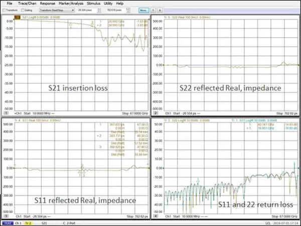 图4. 这是网络剖析仪测试获得的不一样电路且具备不一样壁外表纹理的金属化过孔的S参变量的举出例子,作别涵盖频域和时域。 图4. 这是网络剖析仪测试获得的不一样电路且具备不一样壁外表纹理的金属化过孔的S参变量的举出例子,作别涵盖频域和时域。