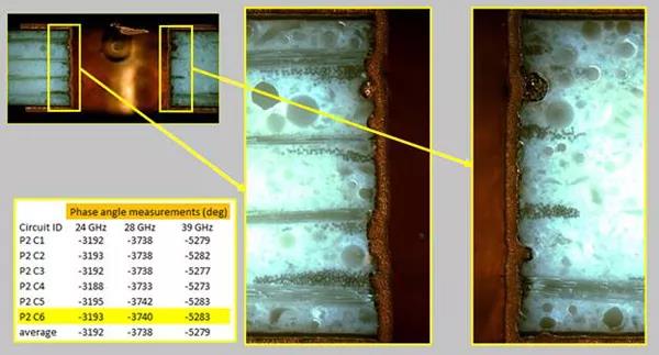 图7.RO4730G3材料的从顶层到尽头层线路的金属化过孔孔壁(较为不细腻)的外表特点标志和3个毫米波频率下相位勘测最后结果。 图7.RO4730G3材料的从顶层到尽头层线路的金属化过孔孔壁(较为不细腻)的外表特点标志和3个毫米波频率下相位勘测最后结果。
