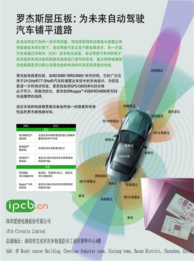 罗杰斯层压板:为未来自动驾驶汽车铺平道路 罗杰斯层压板:为未来自动驾驶汽车铺平道路