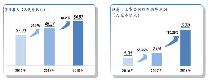 5G高频特殊PCB电路板 5G高频特殊PCB电路板