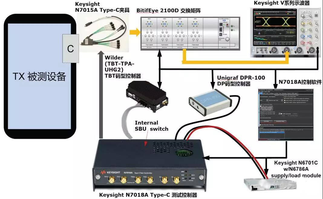 图 8 Type-C 接口测试方案框图 图 8 Type-C 接口测试方案框图