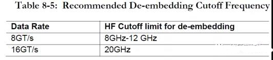 表 3 PCIE4.0 规范推荐的去嵌截止频率点 表 3 PCIE4.0 规范推荐的去嵌截止频率点