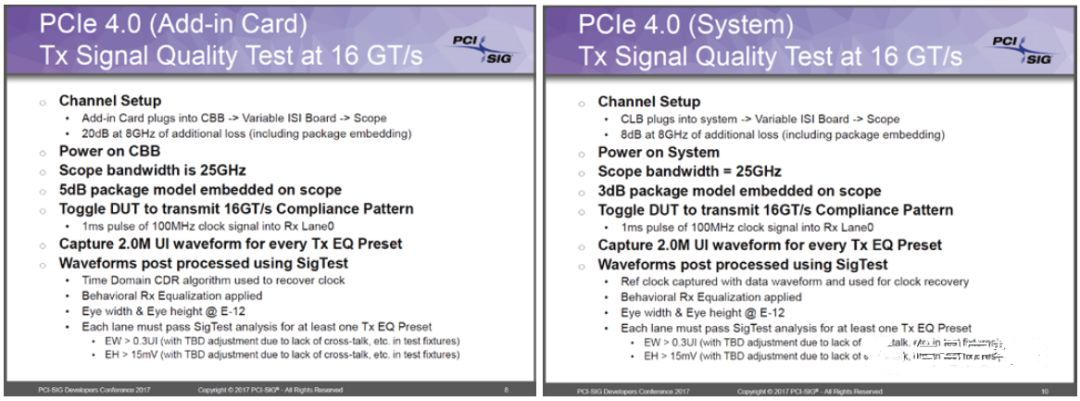 图 5 PCIE4.0 Compliance Updates 关于一致性测试带宽说明 图 5 PCIE4.0 Compliance Updates 关于一致性测试带宽说明