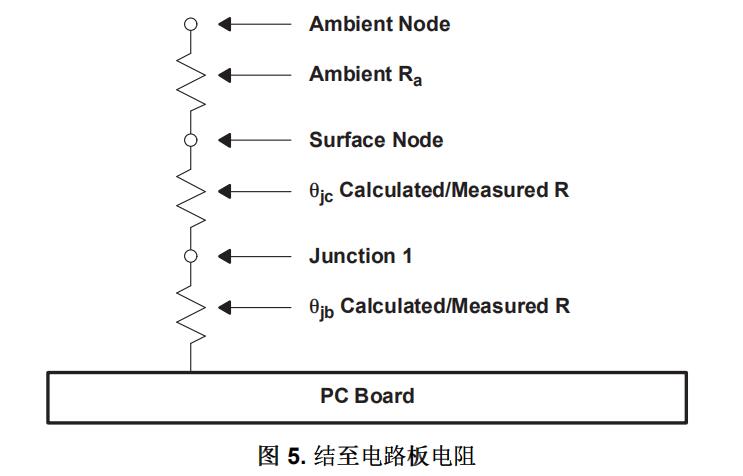 Theta-jb (θjb) 结至电路板 Theta-jb (θjb) 结至电路板